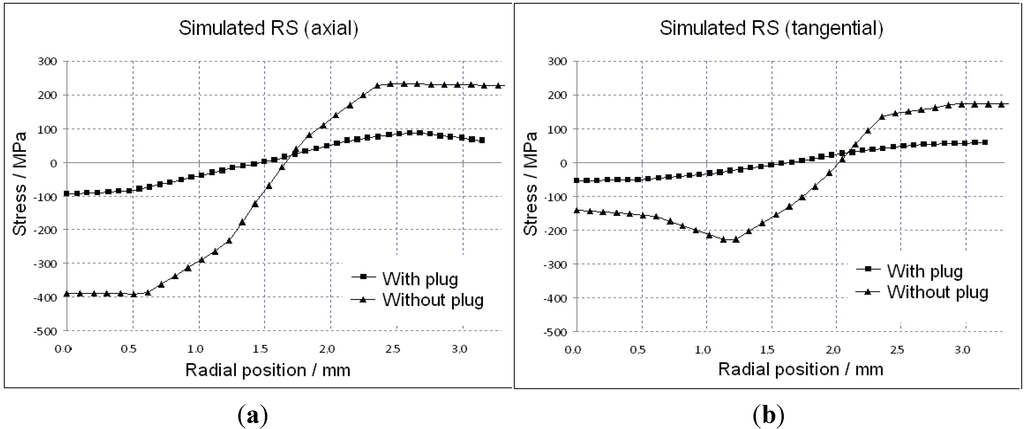 Materials 06 05118 g008 1024