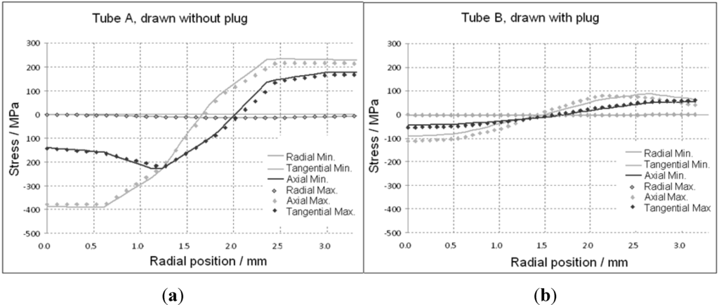Materials 06 05118 g009 1024