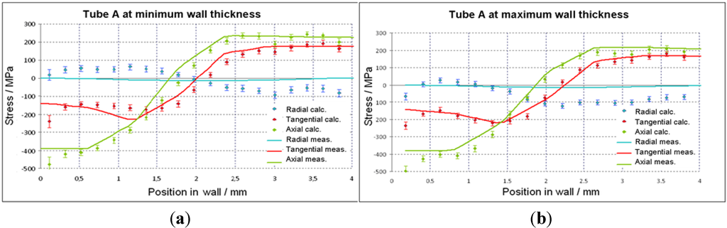 Materials 06 05118 g010 1024