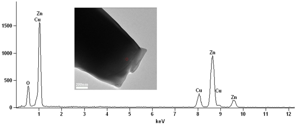 Materials 06 05234 g004 1024