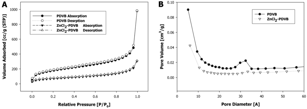 Materials 06 05234 g007 1024