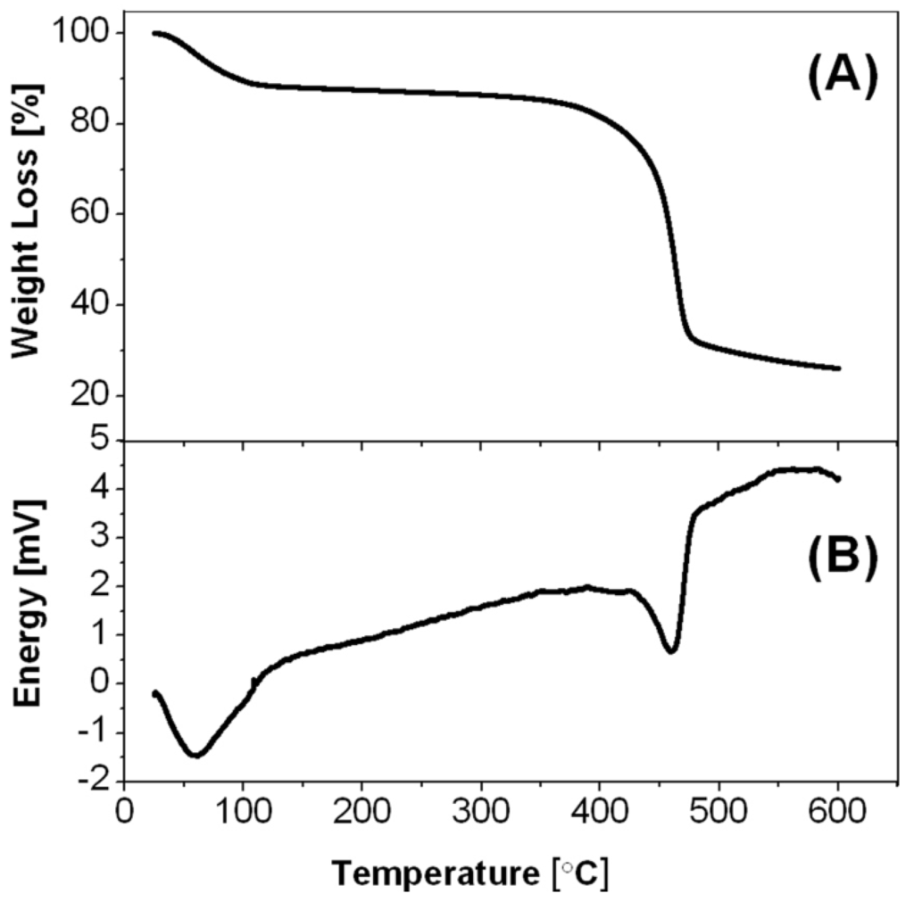 Materials 06 05234 g010 1024