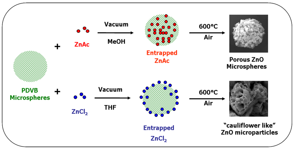 Materials 06 05234 g011 1024