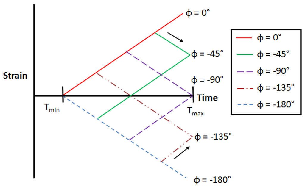 Materials 06 05275 g001 1024