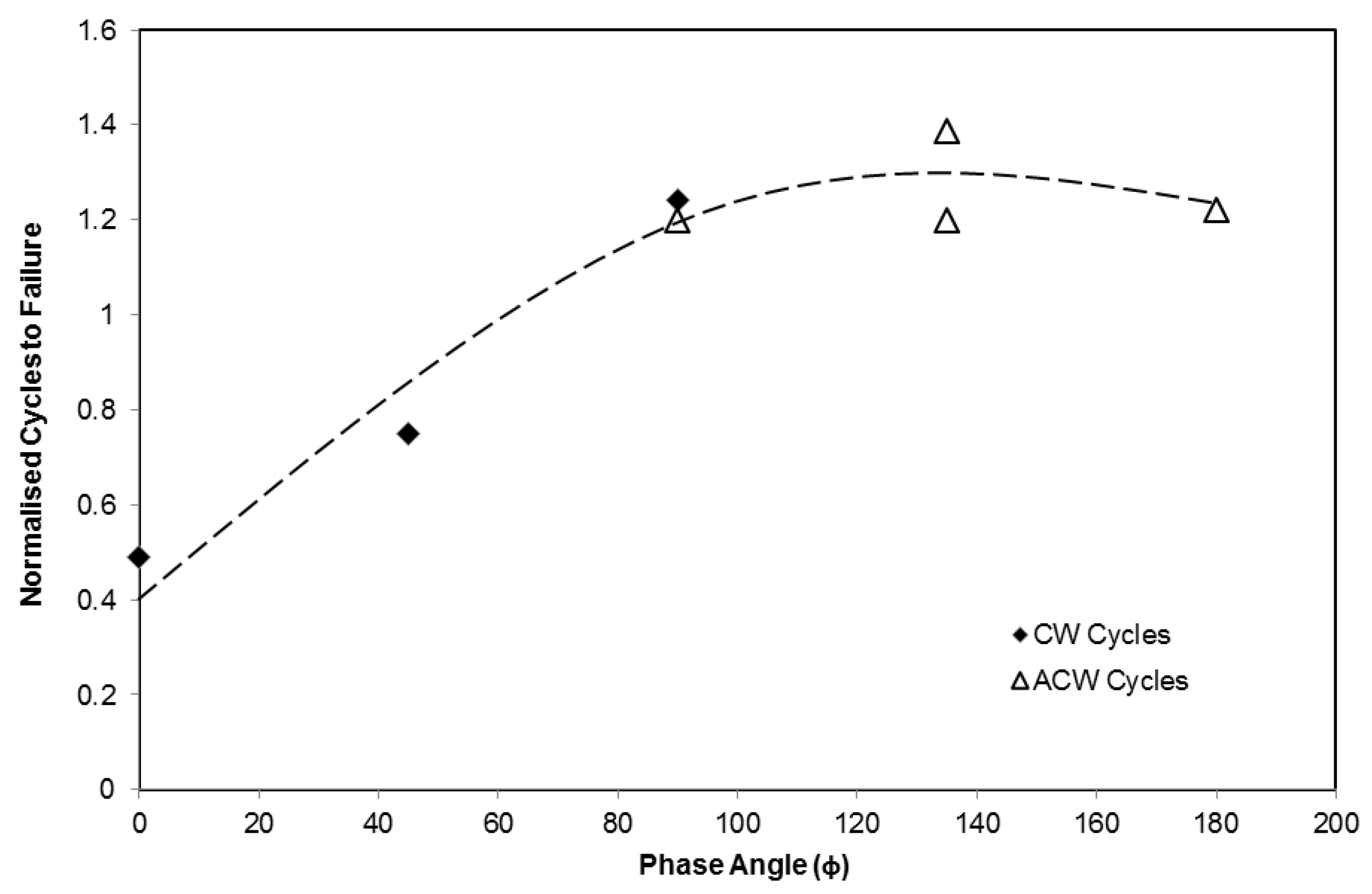Materials 06 05275 g005