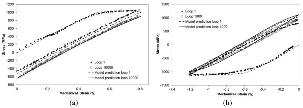 Materials 06 05275 g007 1024