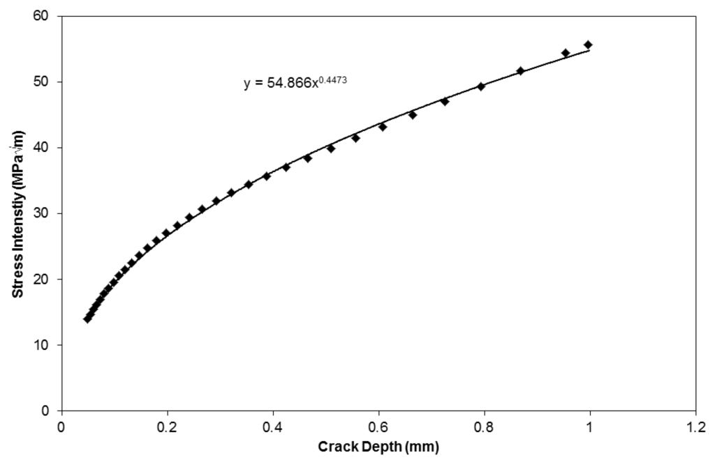 Materials 06 05275 g010 1024