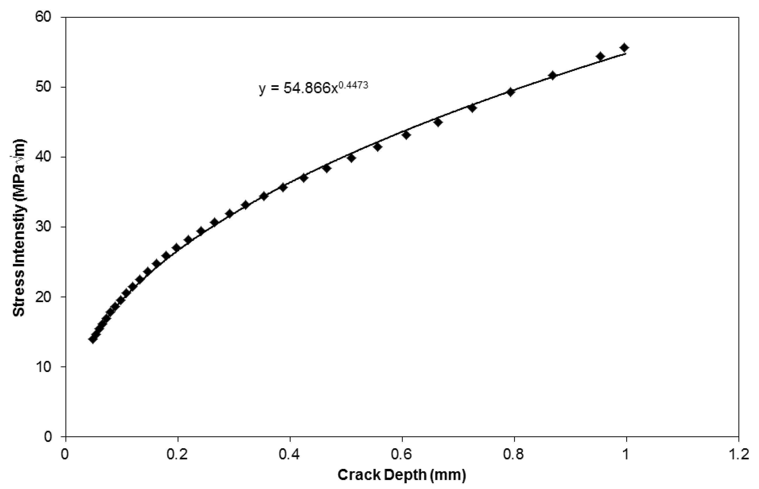 Materials 06 05275 g010