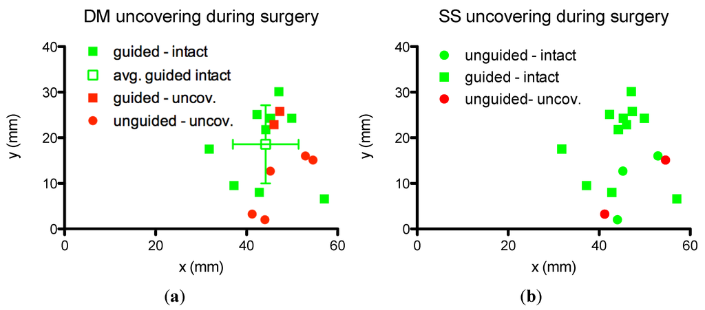 Materials 06 05291 g003 1024