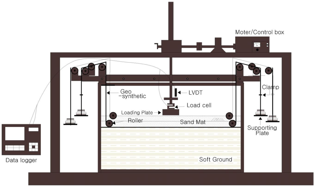 Materials 06 05314 g001 1024