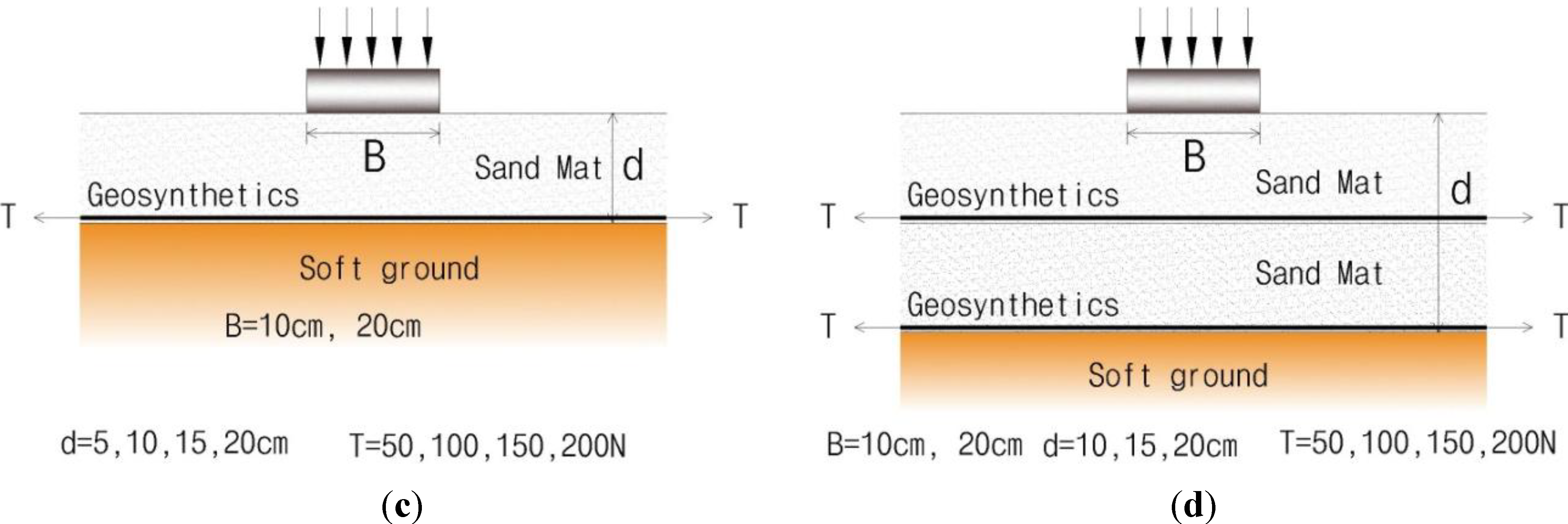 Materials 06 05314 g002b