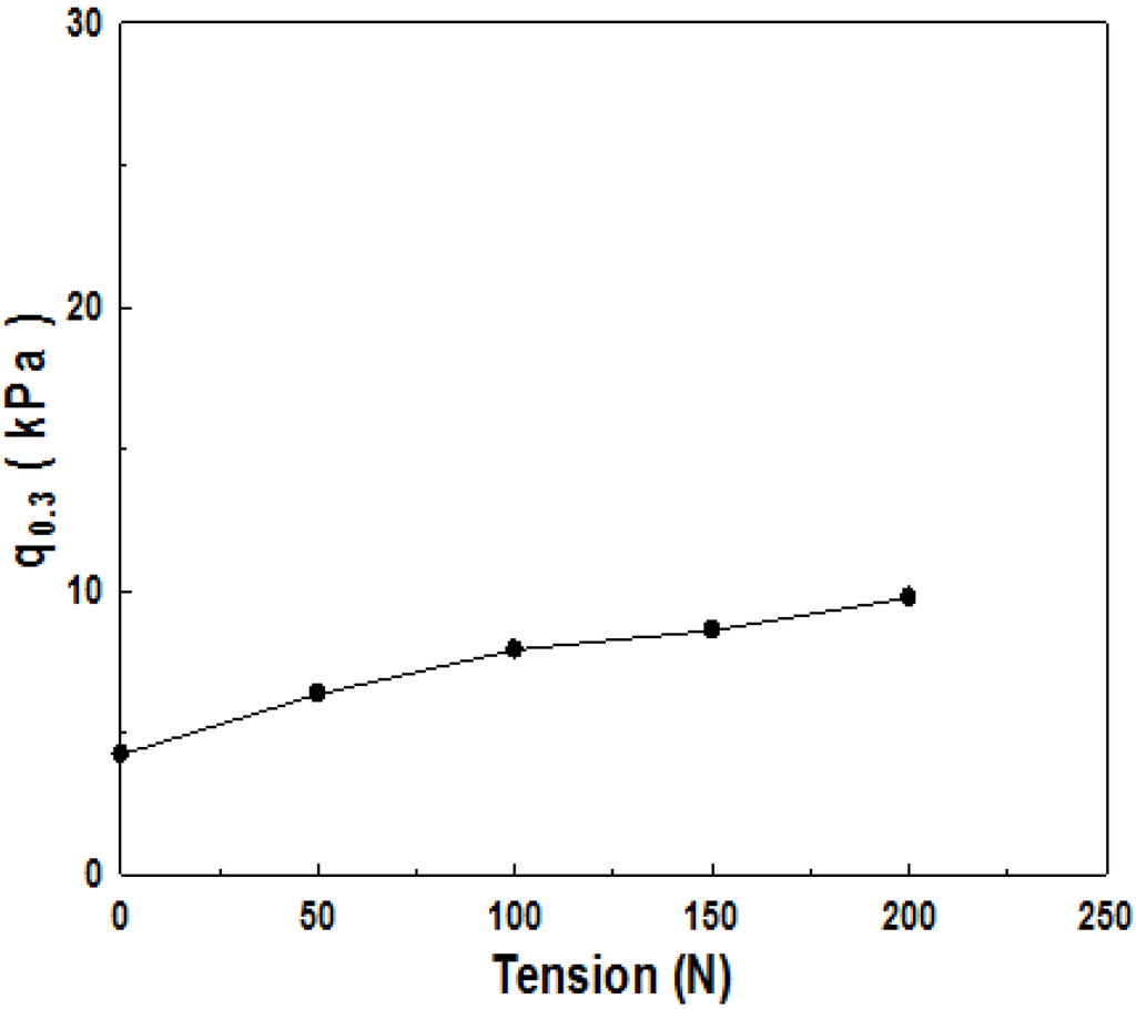Materials 06 05314 g004 1024