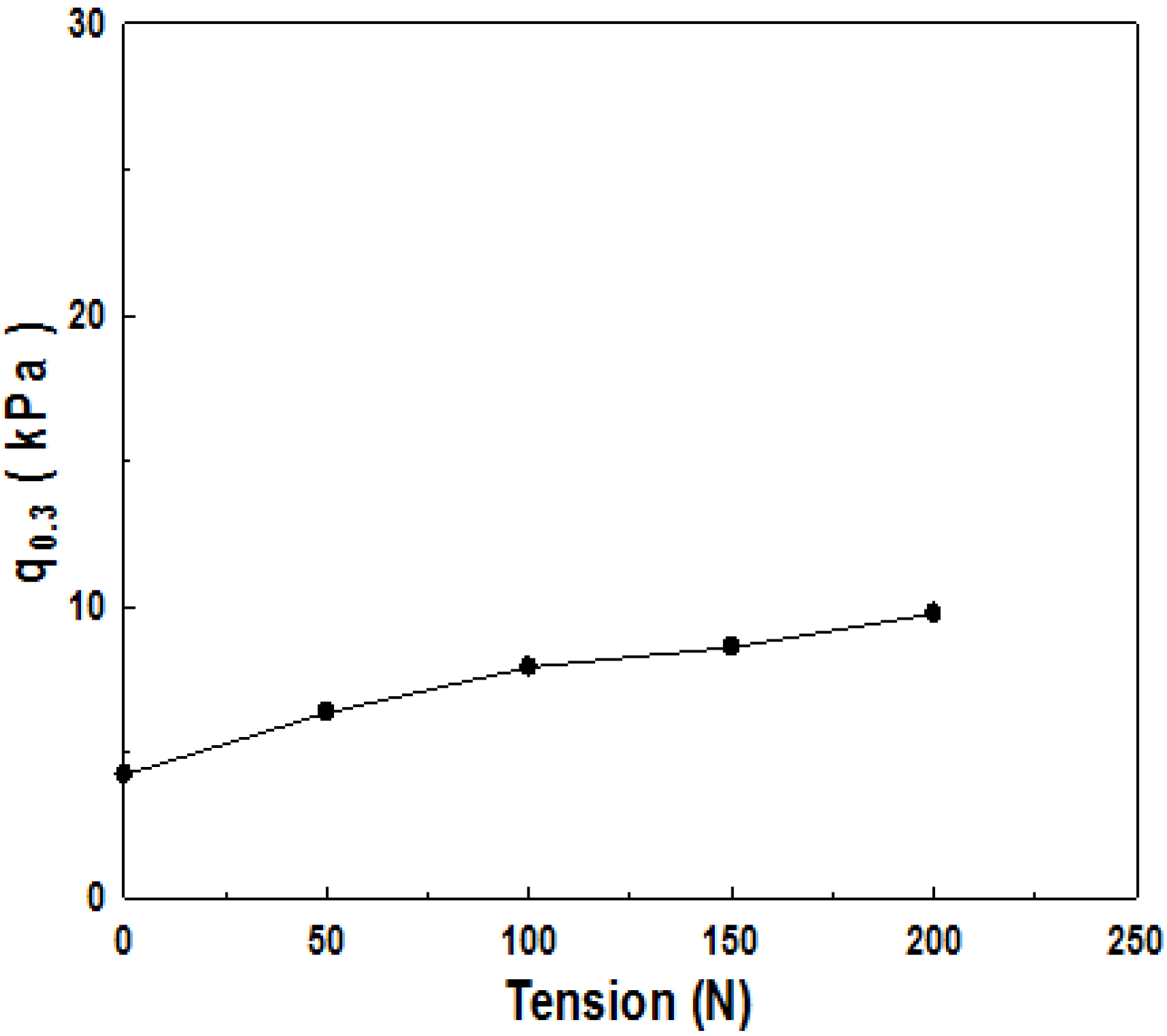 Materials 06 05314 g004