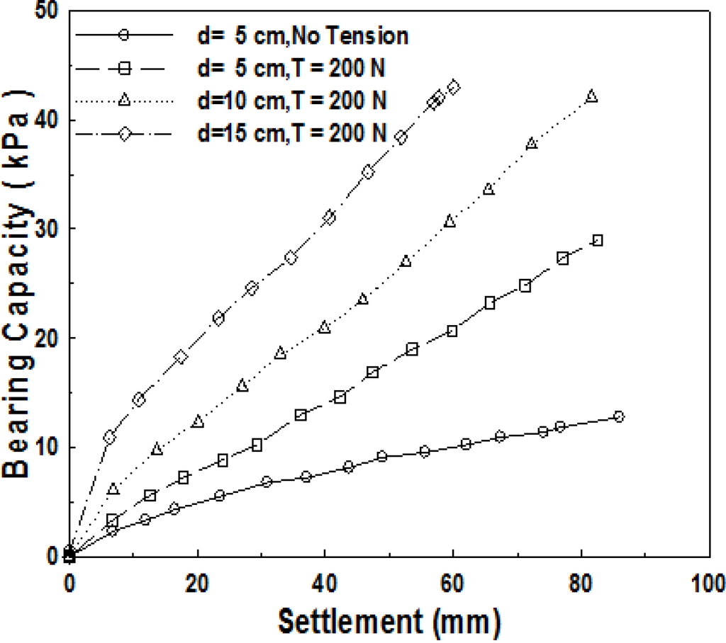 Materials 06 05314 g005 1024