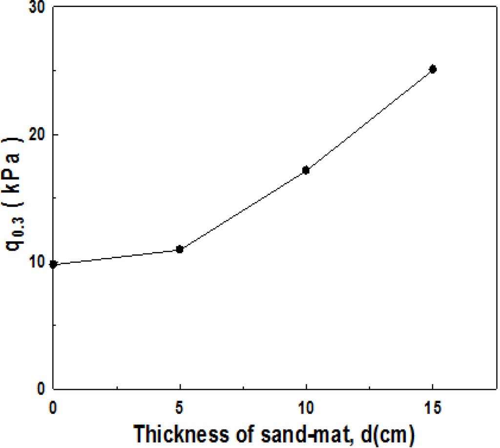 Materials 06 05314 g006 1024