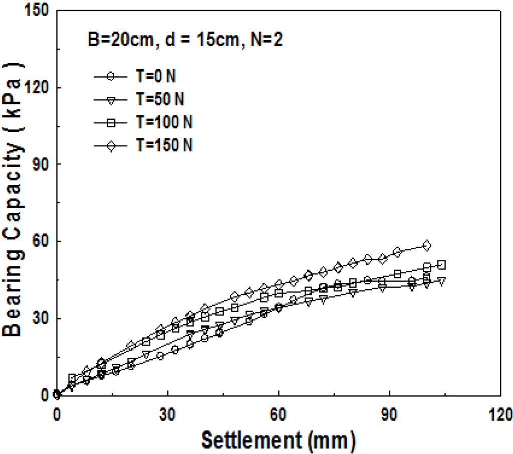 Materials 06 05314 g010 1024