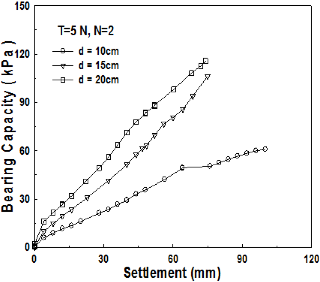 Materials 06 05314 g012 1024