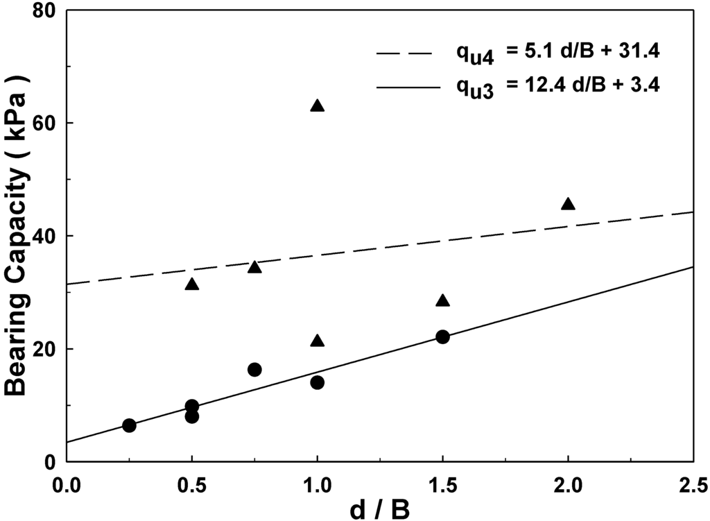 Materials 06 05314 g018 1024