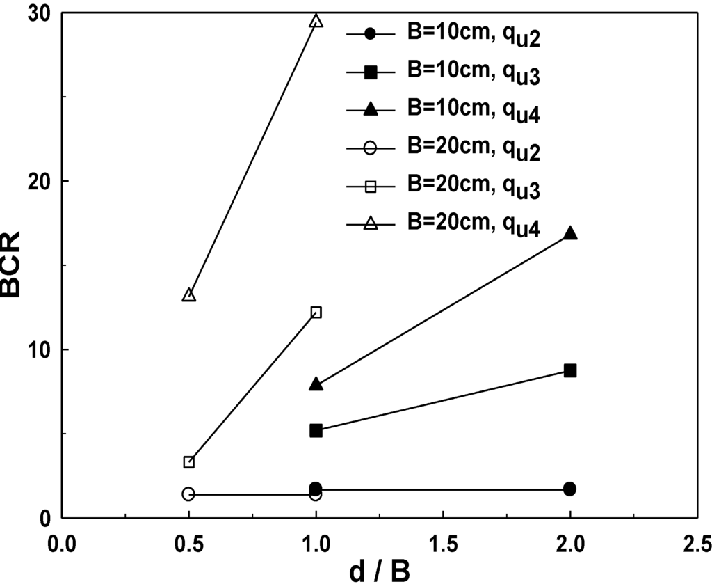 Materials 06 05314 g019 1024