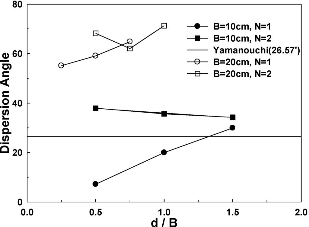 Materials 06 05314 g020 1024