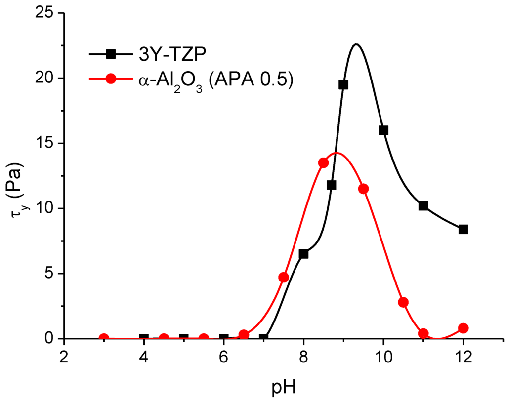 Materials 06 05382 g001 1024