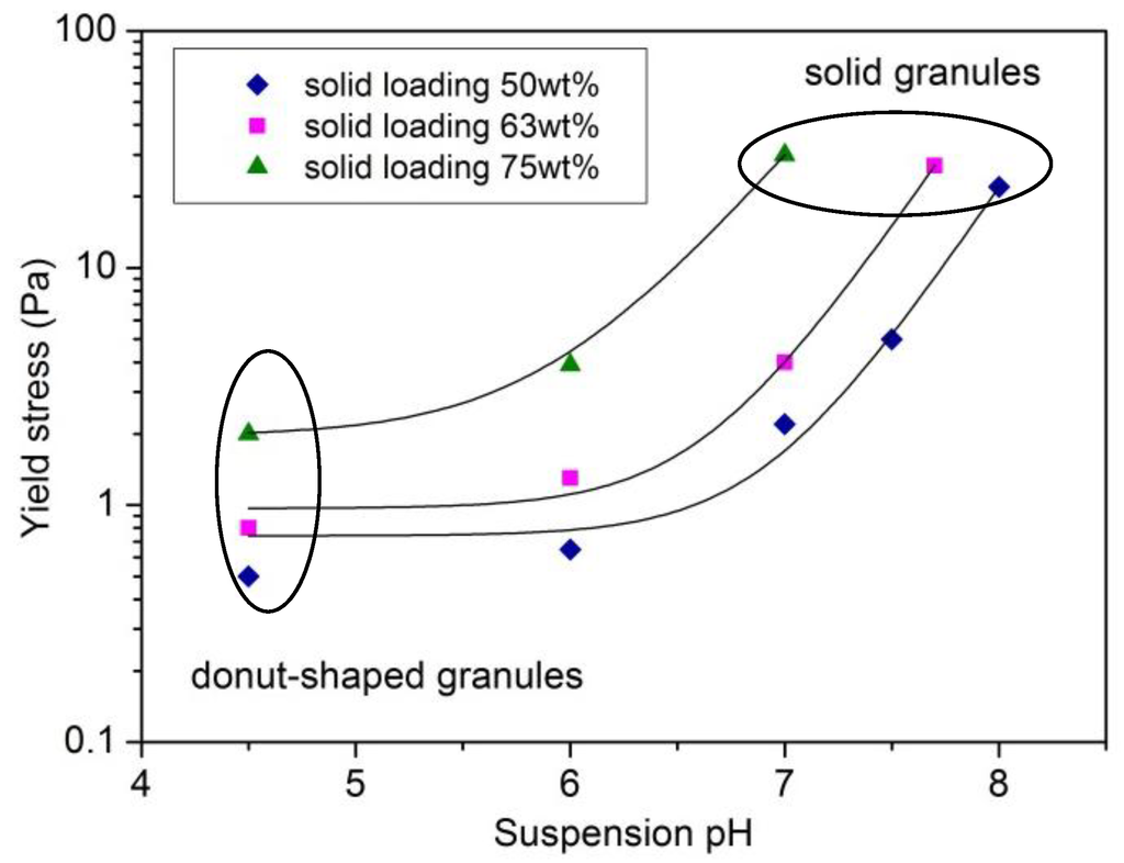 Materials 06 05382 g002 1024