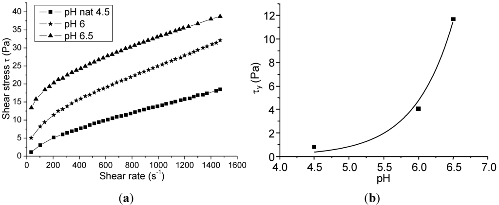 Materials 06 05382 g007 1024