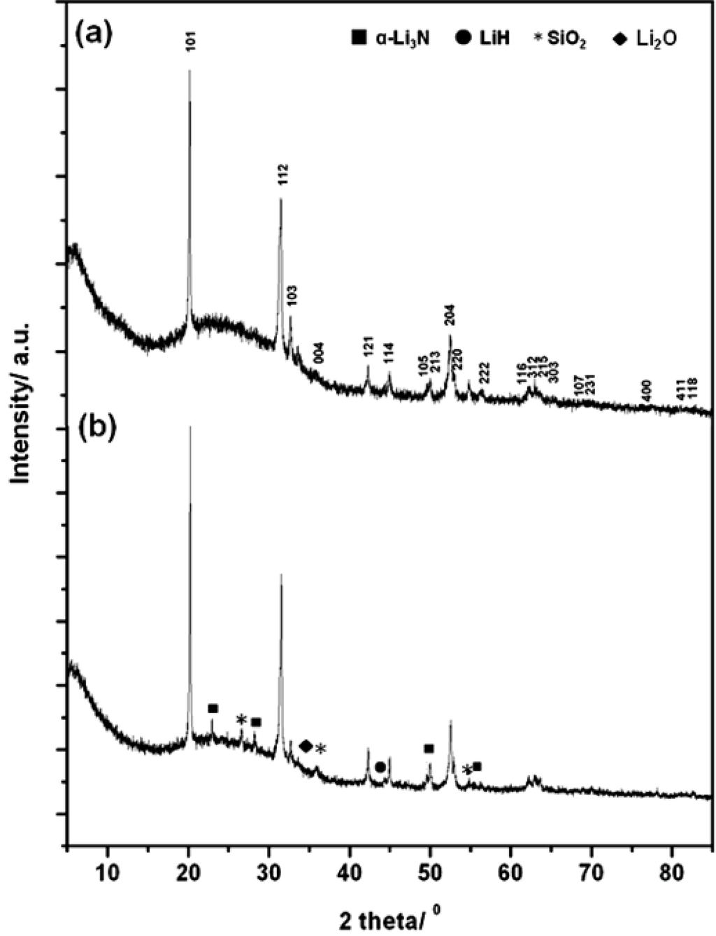 Materials 06 05410 g002 1024