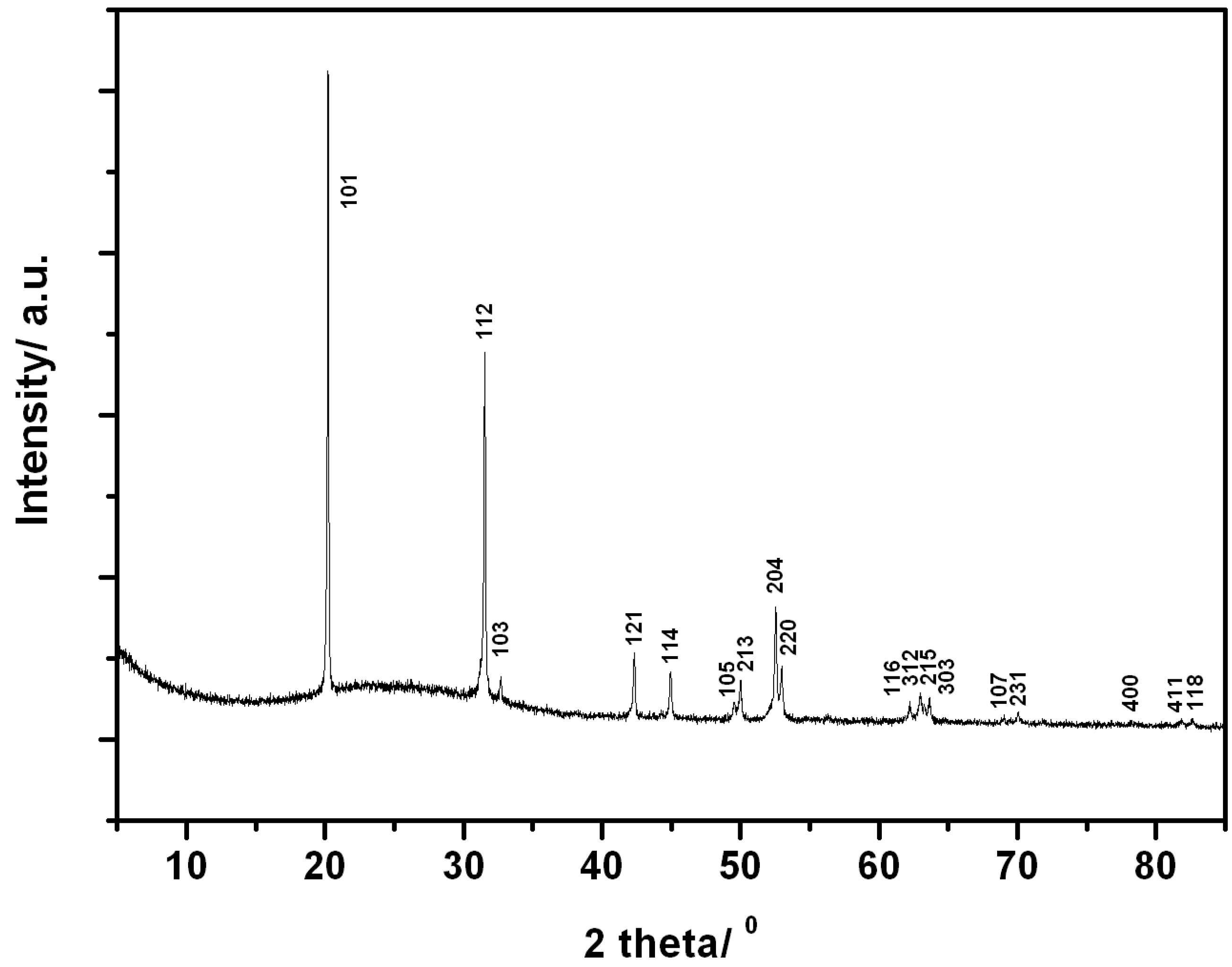 Materials 06 05410 g004