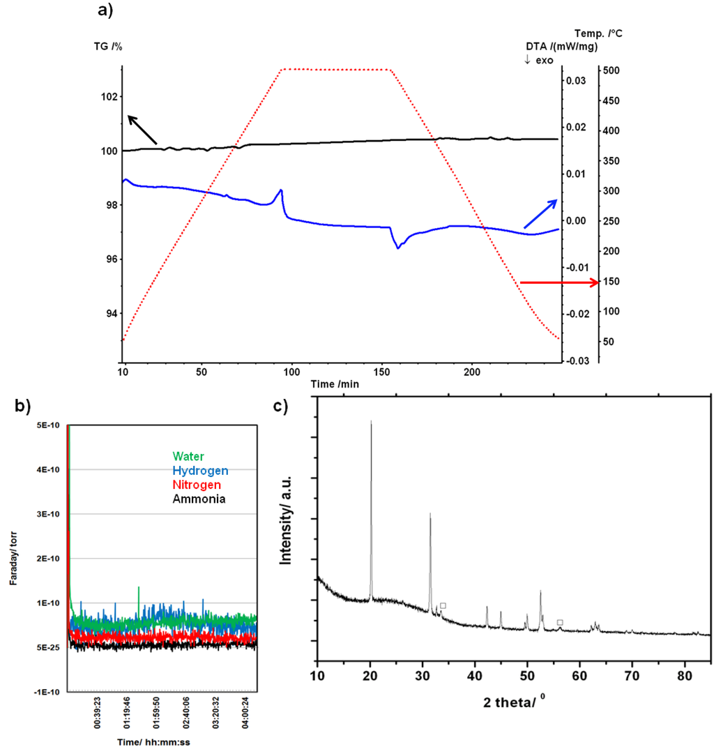 Materials 06 05410 g005 1024
