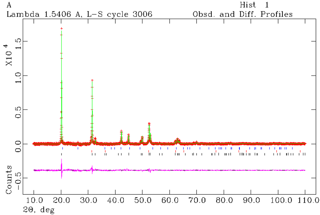 Materials 06 05410 g007 1024