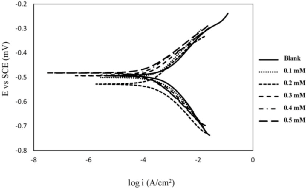 Materials 06 05466 g002 1024