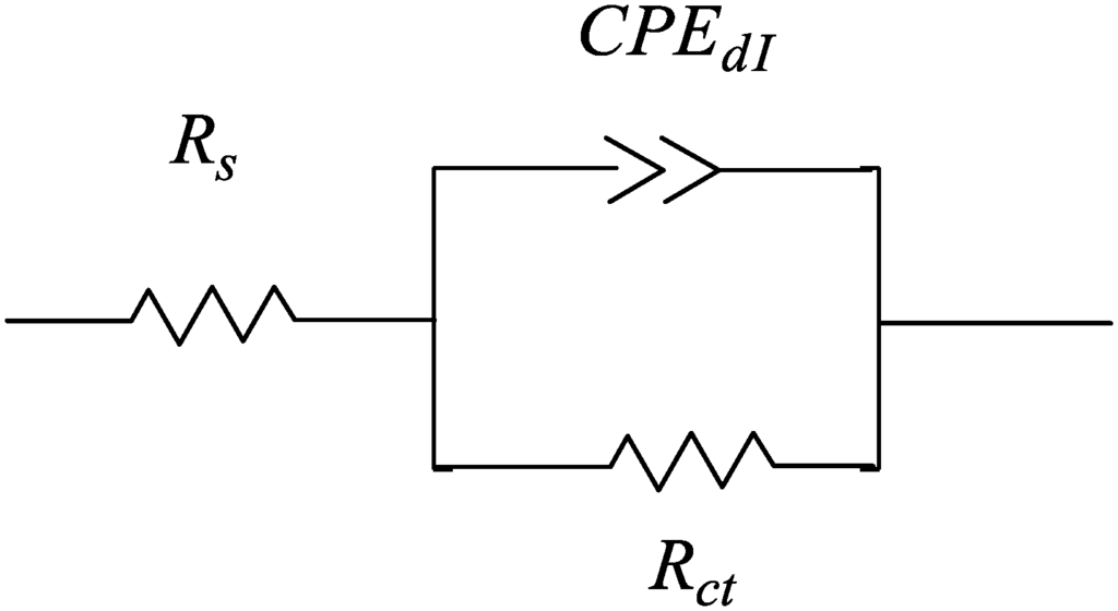 Materials 06 05466 g004 1024