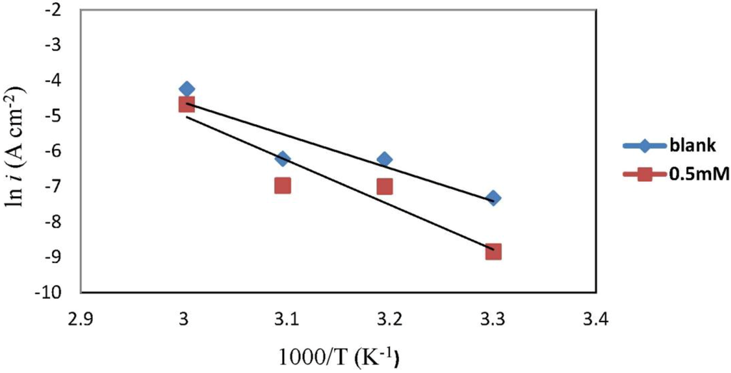 Materials 06 05466 g005 1024