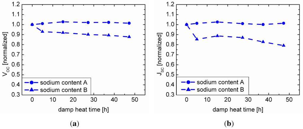 Materials 06 05478 g002a 1024