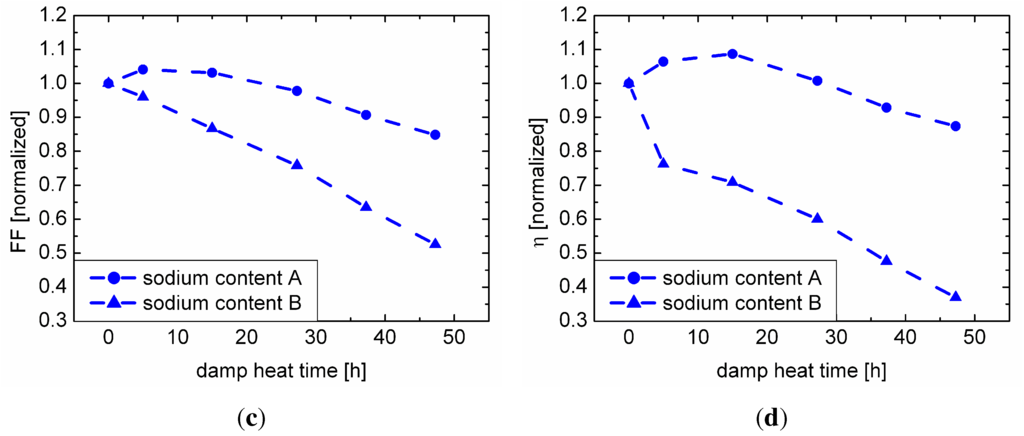 Materials 06 05478 g002b 1024