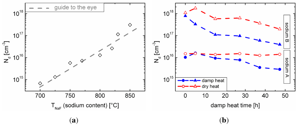 Materials 06 05478 g005 1024