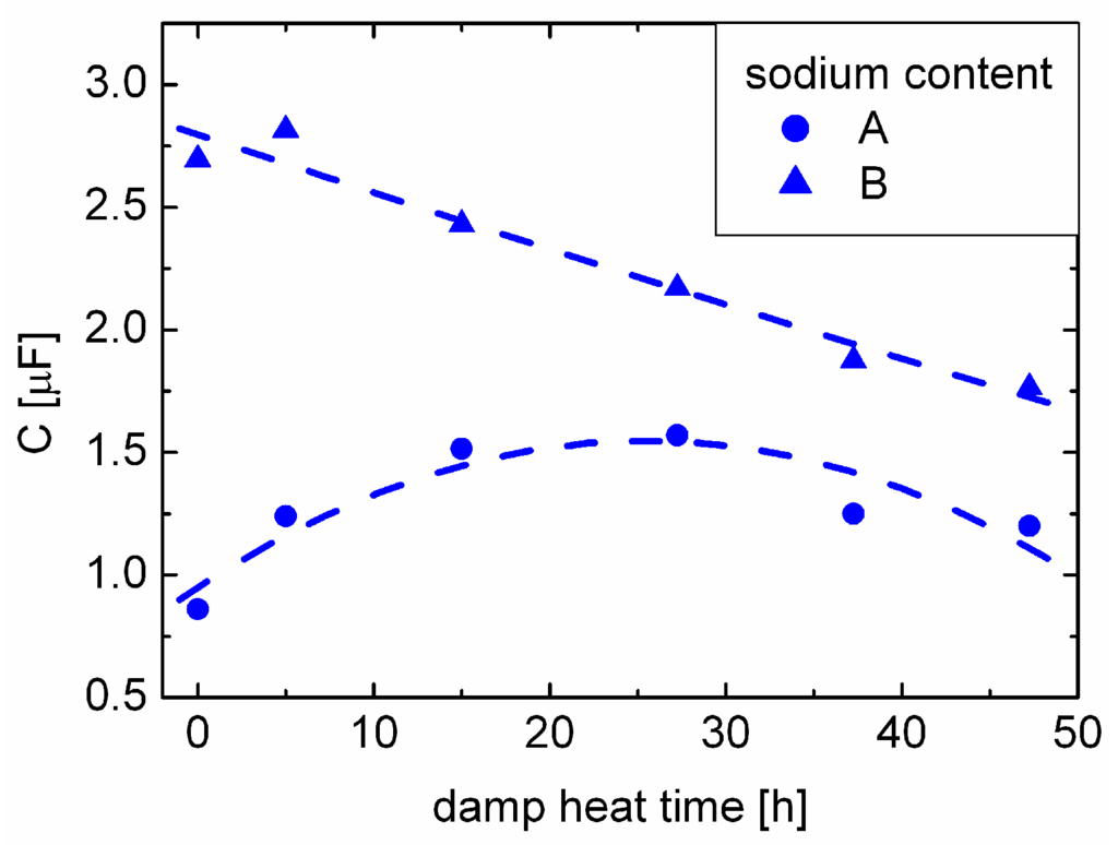 Materials 06 05478 g006 1024