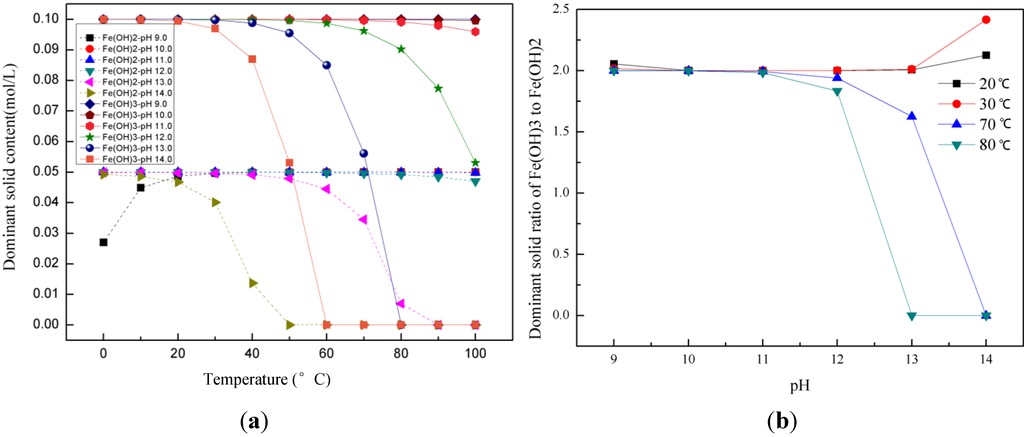 Materials 06 05549 g001 1024
