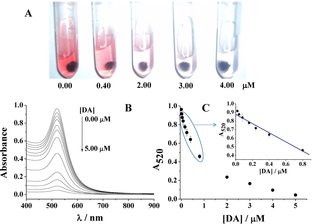 Materials 06 05690 g004 1024