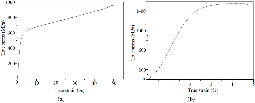 Materials 06 05700 g005 1024