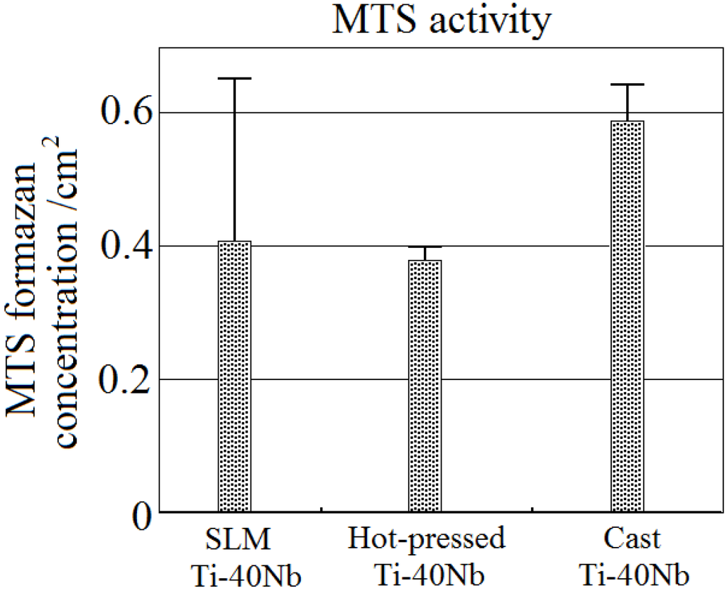 Materials 06 05700 g006 1024