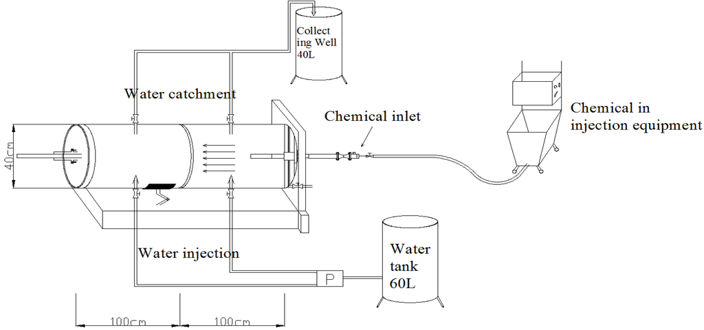 Materials 06 05713 g002 1024