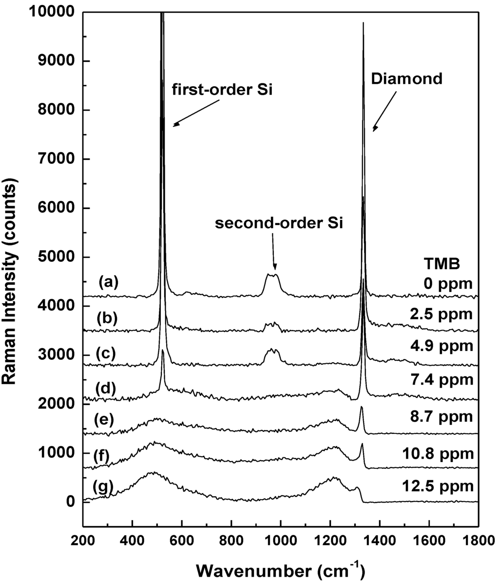 Materials 06 05726 g005 1024