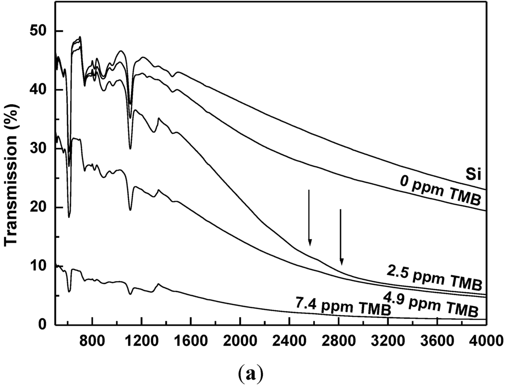 Materials 06 05726 g006a 1024