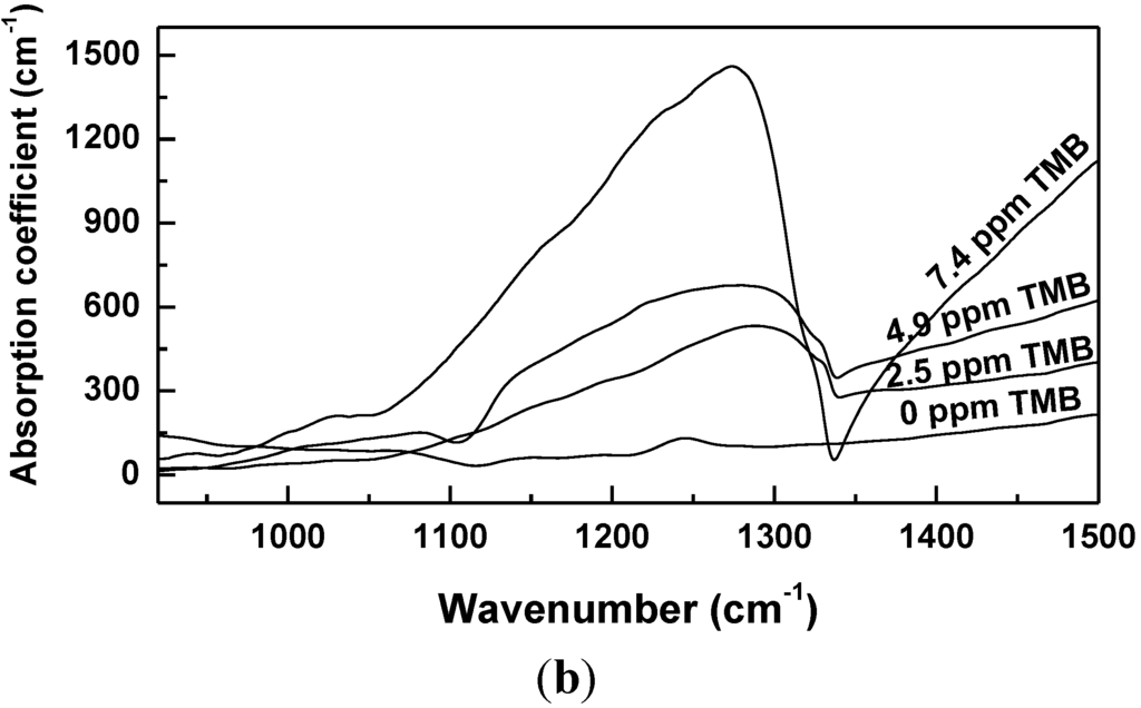 Materials 06 05726 g006b 1024