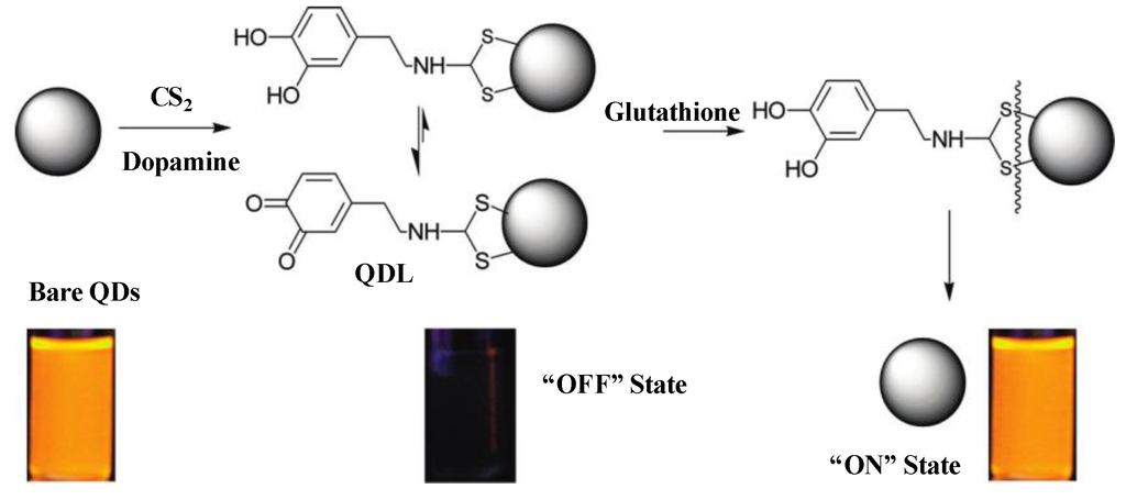 Materials 06 05763 g002 1024