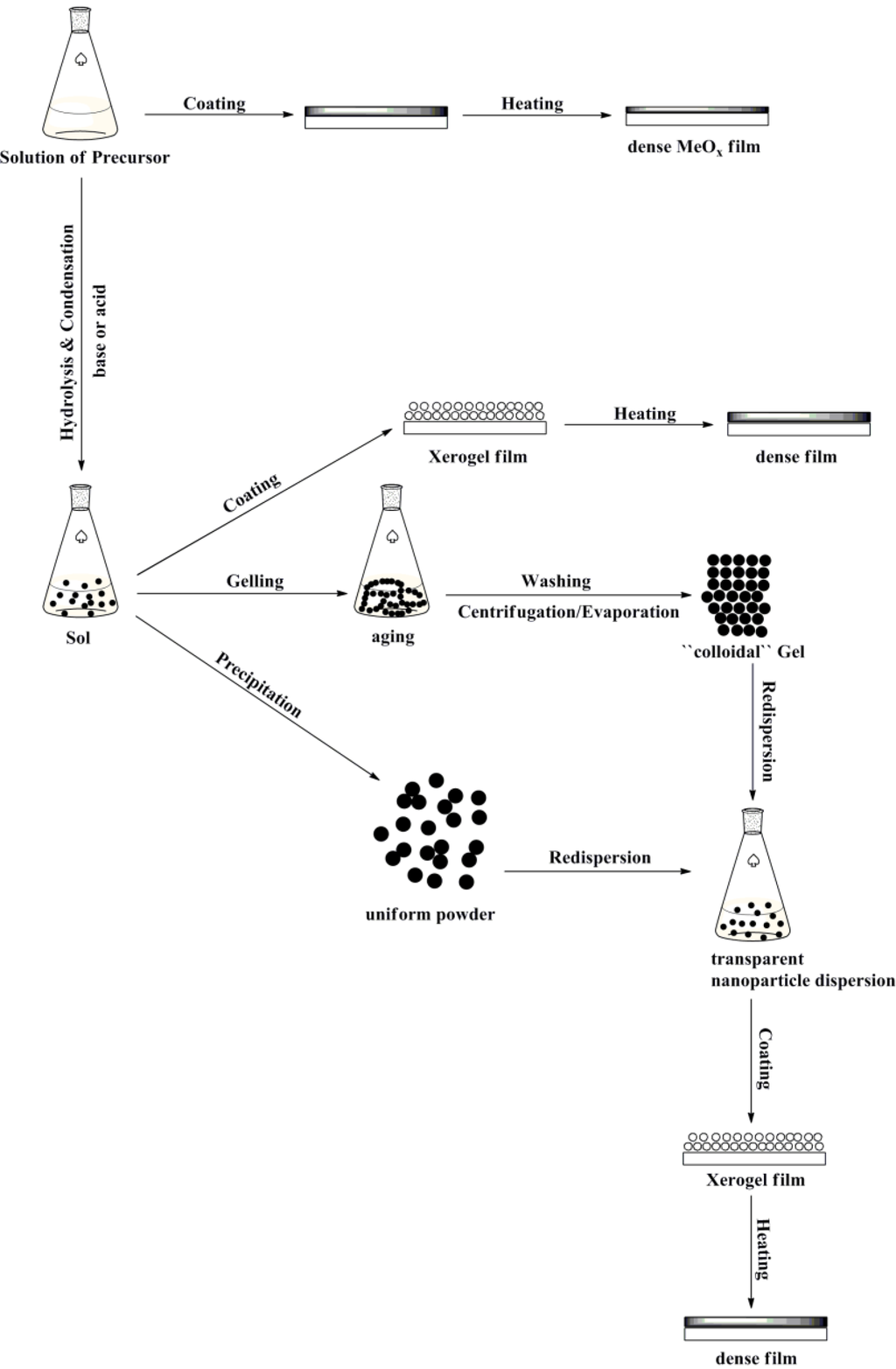 Materials 06 05796 g001 1024