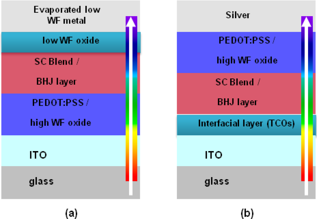 Materials 06 05796 g002 1024