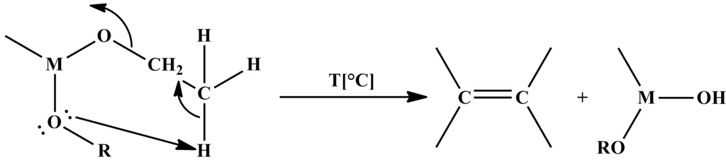 Materials 06 05796 g003 1024